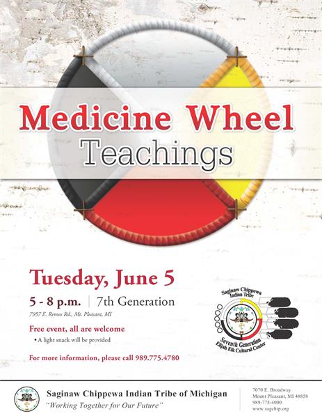 Medicine Wheel Teachings Saginaw Chippewa Indian Tribe